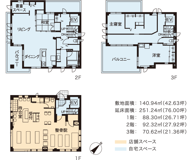 敷地面積：140.94m2（42.63坪）延床面積：251.24m2（76.00坪）1階：88.30m2（26.71坪）2階：92.32m2（27.92坪）3階：70.62m2（21.36坪）
