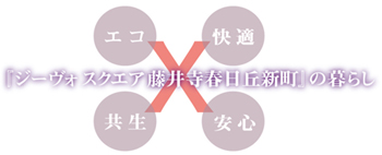 ジーヴォスクエア藤井寺春日丘新町　分譲地コンセプト