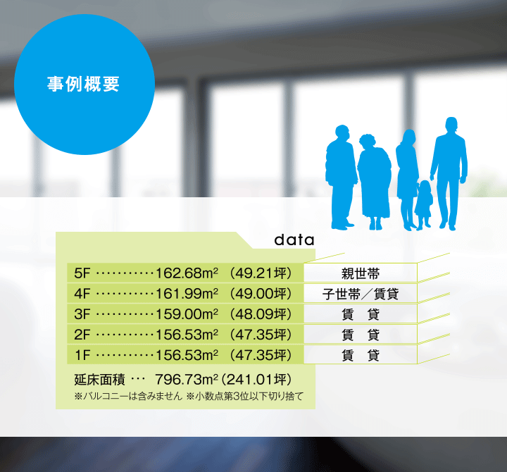 事例概要　5F親世帯　4F子世帯／賃貸 3F賃貸　2F賃貸　1F賃貸　延床面積796.73m2