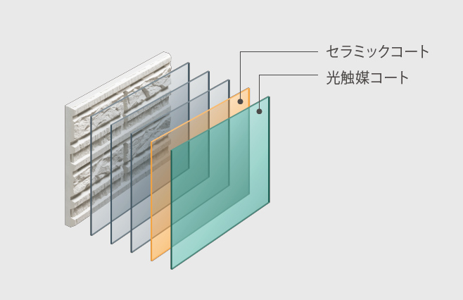 美しさを保ち続ける