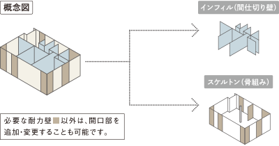 概念図