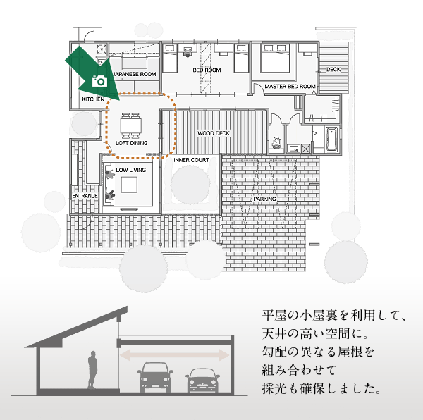 平屋の小屋裏を利用して、天井の高い空間に。勾配の異なる屋根を組み合わせて採光も確保しました。