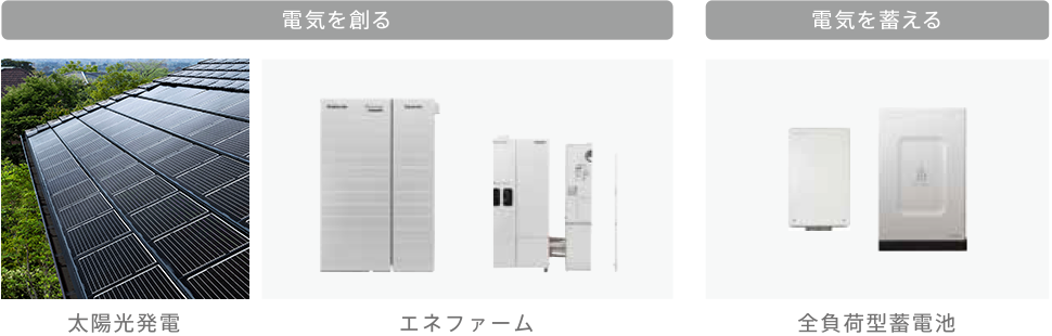 [電気を創る]太陽光発電,エネファーム　[電気を蓄える]全負荷型蓄電池