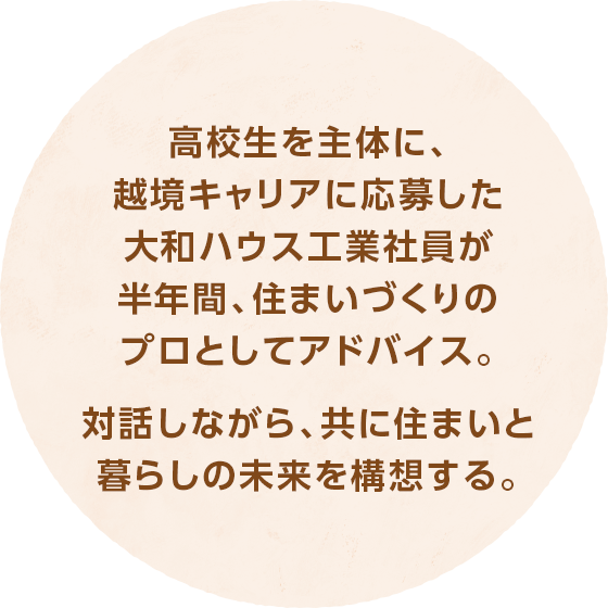 高校生を主体に、越境キャリアに応募した大和ハウス工業社員が半年間、住まいづくりのプロとしてアドバイス。対話しながら、共に住まいと暮らしの未来を構想する。