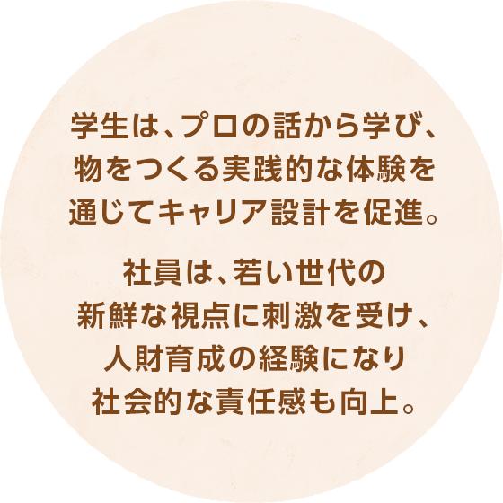 学生は、プロの話から学び、物をつくる実践的な体験を通じてキャリア設計を促進。社員は、若い世代の新鮮な視点に刺激を受け、人財育成の経験になり社会的な責任感も向上。