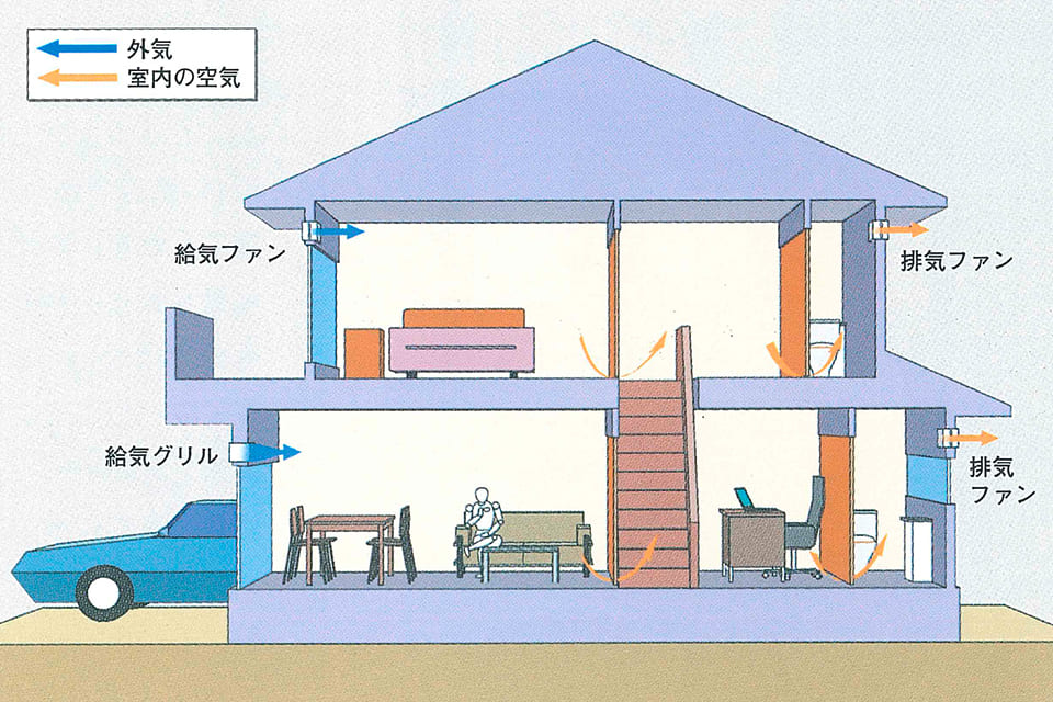 24時間換気システムの概念図