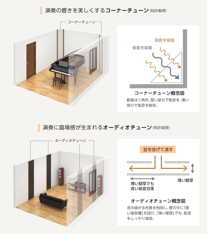 （３）音響設計を可能にしたオリジナル音響アイテム