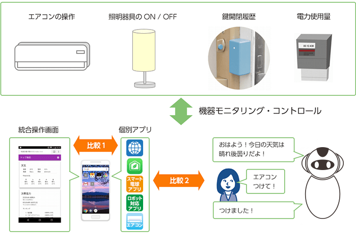 モニター実証の概要念