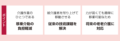 ポイント：介護作業のひとつである移乗介助の負担軽減・被介護者を吊り上げて移動させる従来の技術課題を解決・力が弱くても簡単に移乗可能なため将来の老老介護に対応