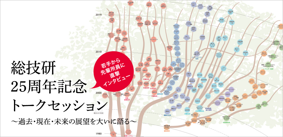 総技研25周年記念トークセッション～過去・現在・未来の展望を大いに語る～