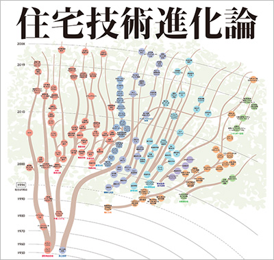 住宅技術進化論