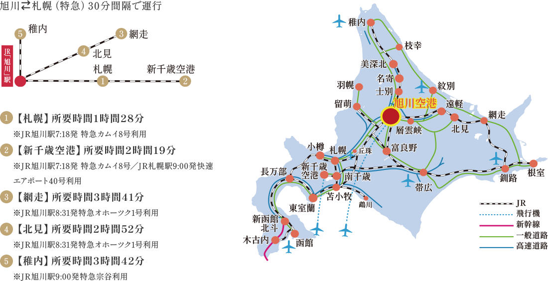 旭川、札幌（特急）60分間隔で運行