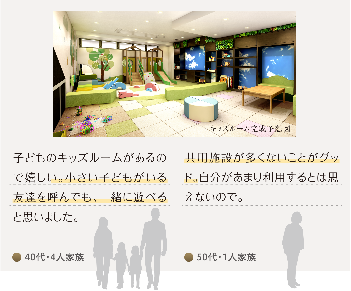 40代・4人家族「子供のプレイルームがあるので嬉しい。小さい子供がいる友達を呼んでも、一緒に遊べると思いました。」50代・1人家族「共用施設が多くないことがグッド。自分があまり利用するとは思えないので。」