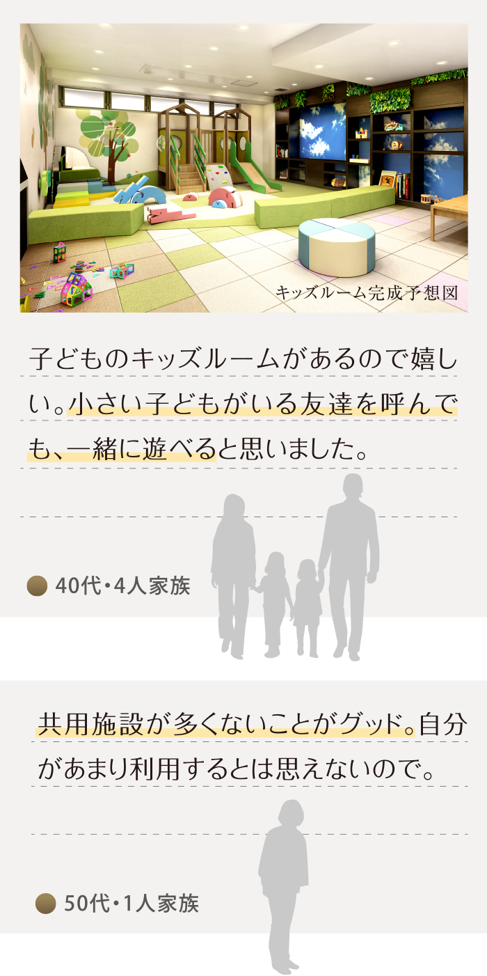 40代・4人家族「子供のプレイルームがあるので嬉しい。小さい子供がいる友達を呼んでも、一緒に遊べると思いました。」50代・1人家族「共用施設が多くないことがグッド。自分があまり利用するとは思えないので。」