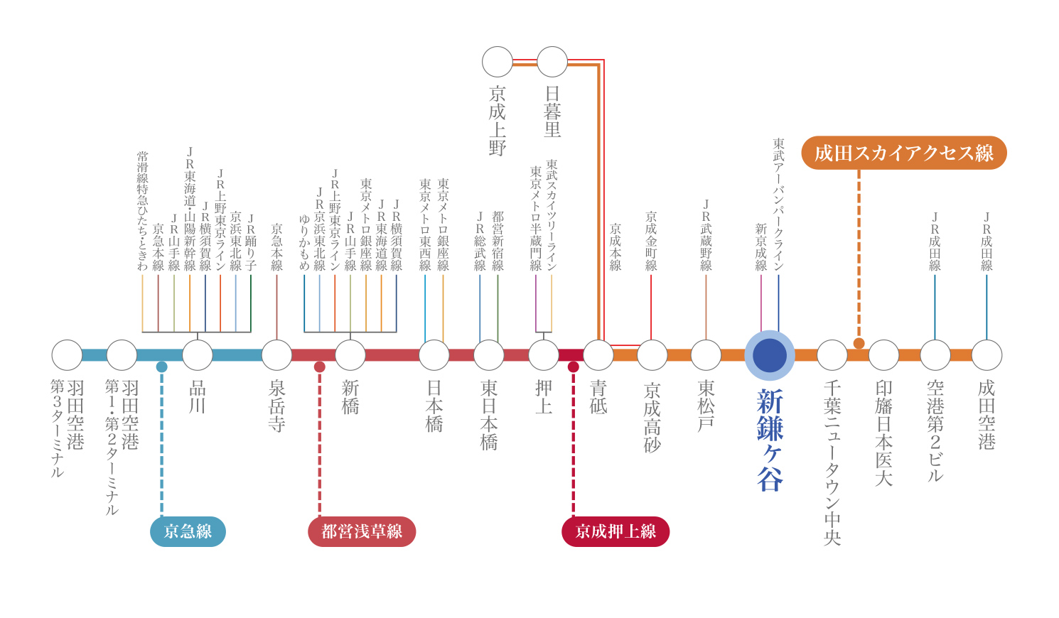 路線図