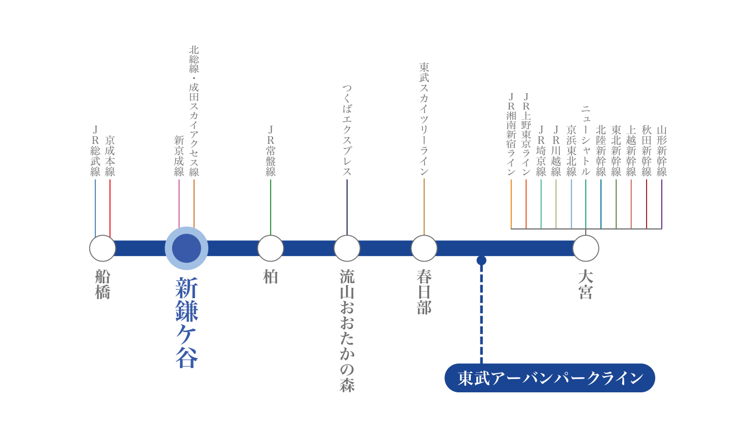 路線図