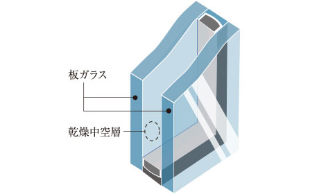 複層ガラス概念図