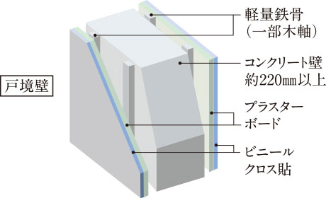 屋上外断熱工法概念図