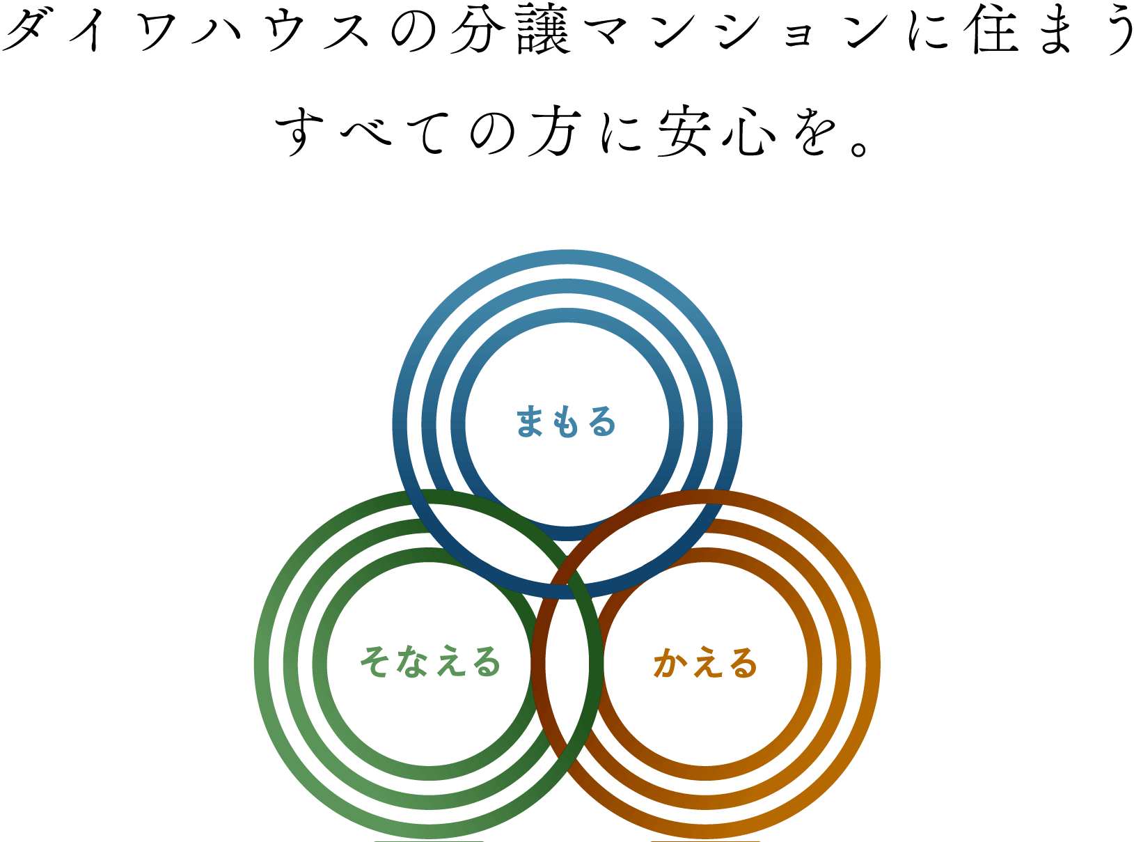 ダイワハウスの分譲マンションに住まうすべての方に安心を。