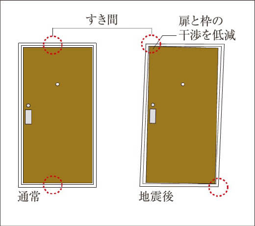 対震ドア枠