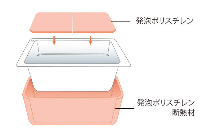 概念図