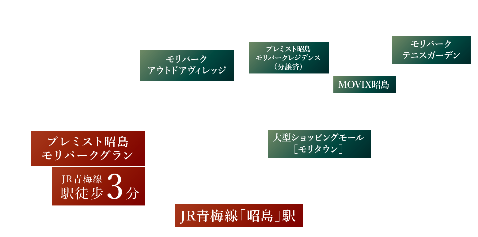 プレミスト昭島モリバークグラン