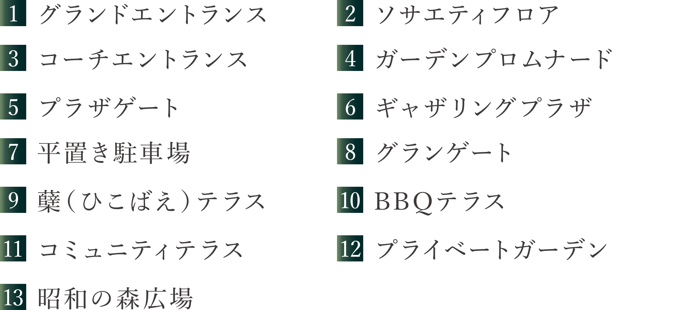 ［1］グランドエントランス［2］ソサエティフロア［3］コーチエントランス［4］ガーデンプロムナード［5］プラザゲート［6］ギャザリングプラザ［7］平置き駐車場［8］グランゲート［9］蘖（ひこばえ）テラス［10］BBQテラス［11］コミュニティテラス［12］プライベートガーデン［13］昭和の森広場