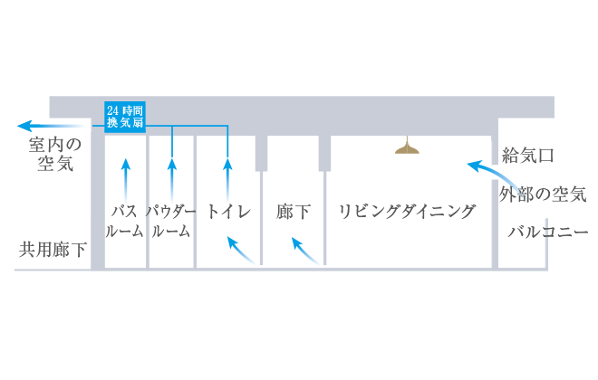 24時間換気システム