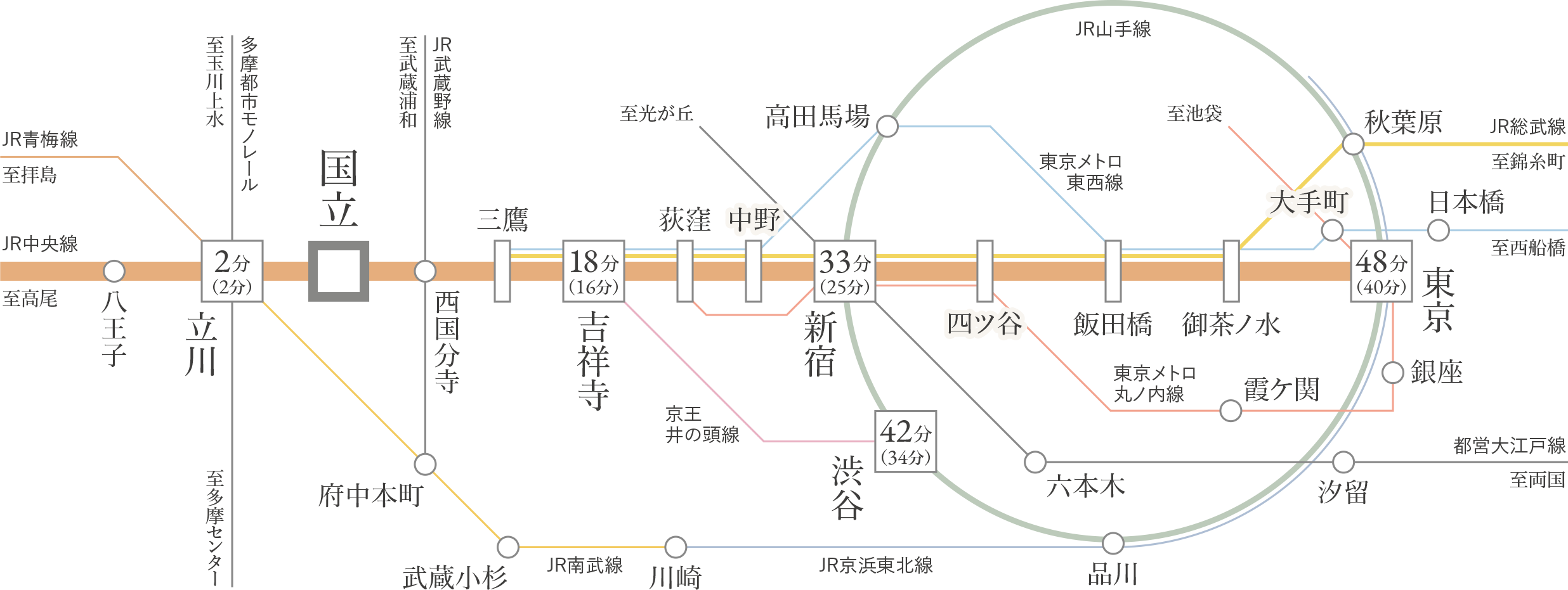 アクセス概念図