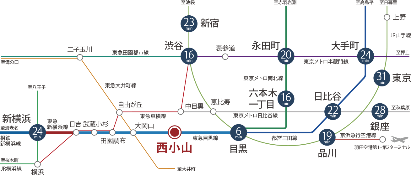 「西小山」駅交通図