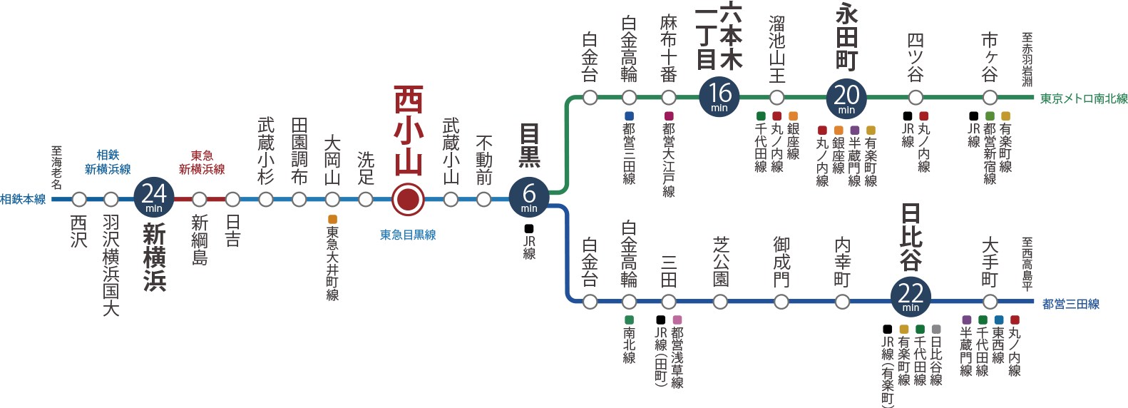 東急目黒線線図