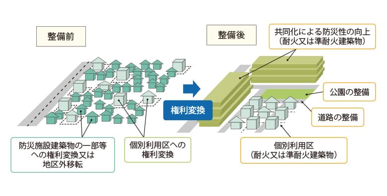 防災街区整備事業イメージ概念図