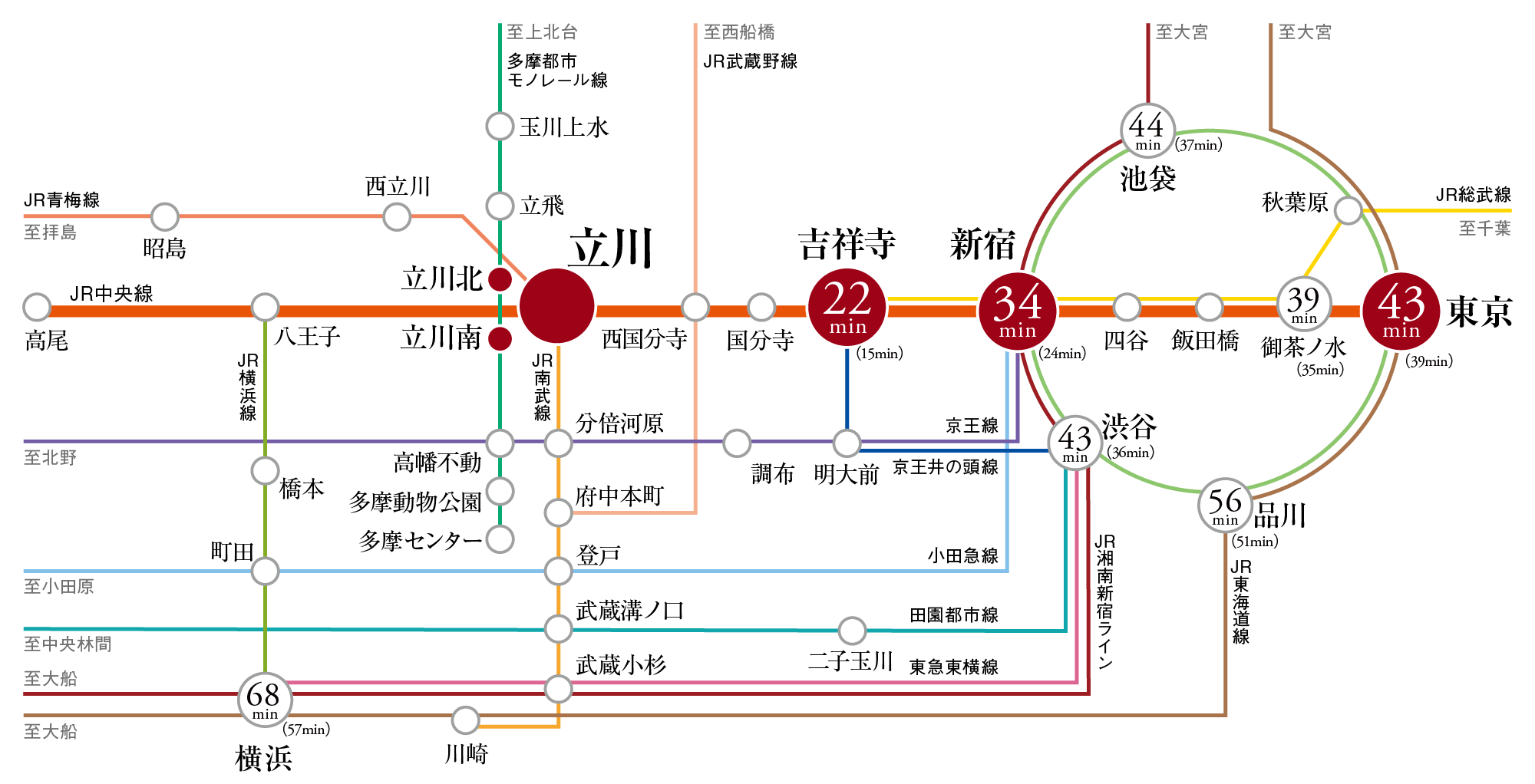 路線図