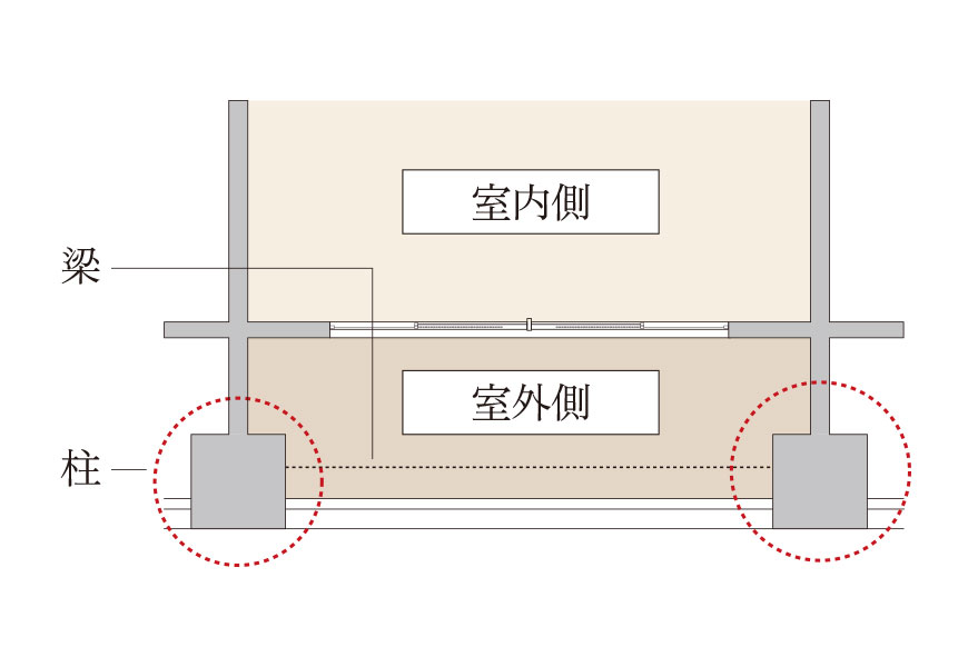 アウトポール工法