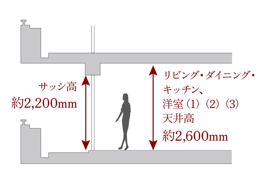 逆梁ハイサッシ