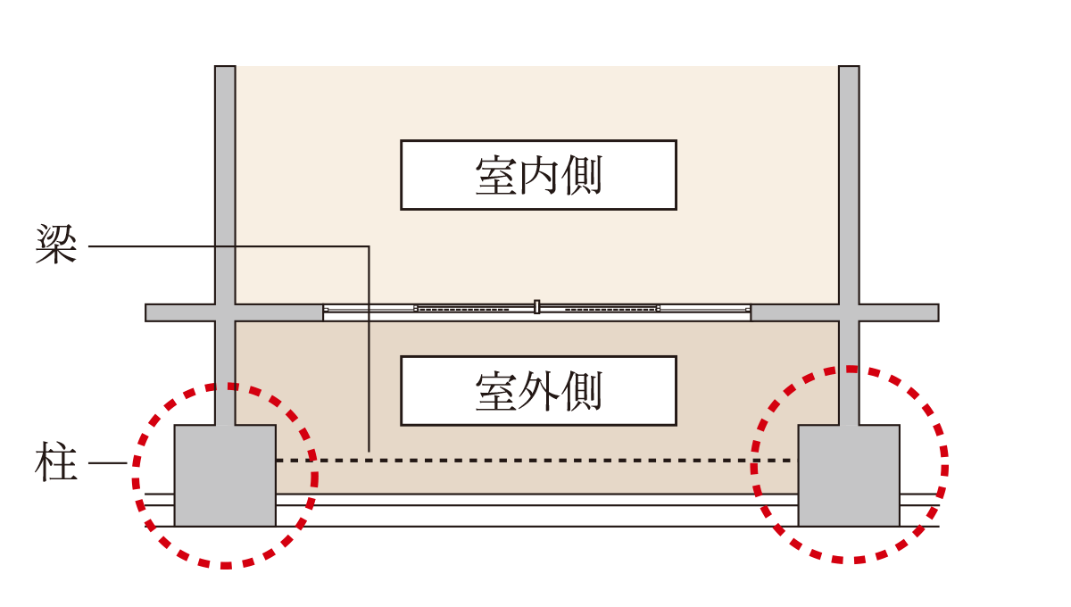 アウトポール工法