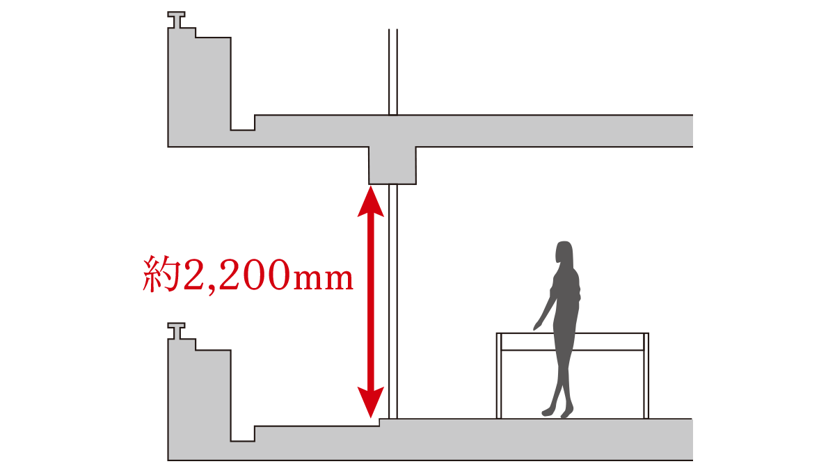 逆梁ハイサッシ