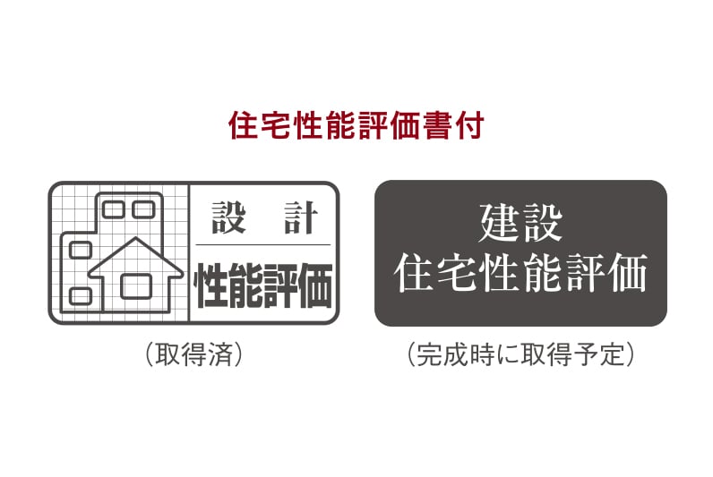 第三者評価機構による住宅性能表示