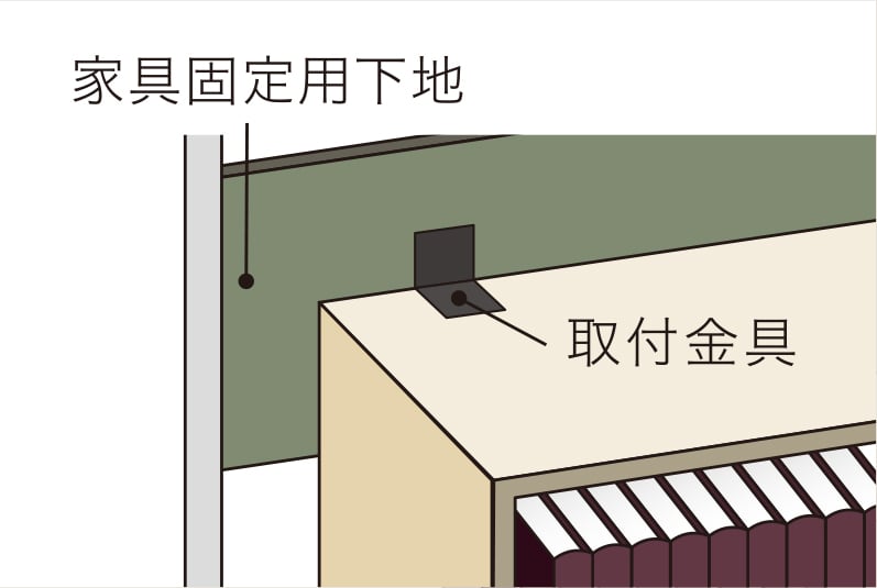 家具固定用下地※1