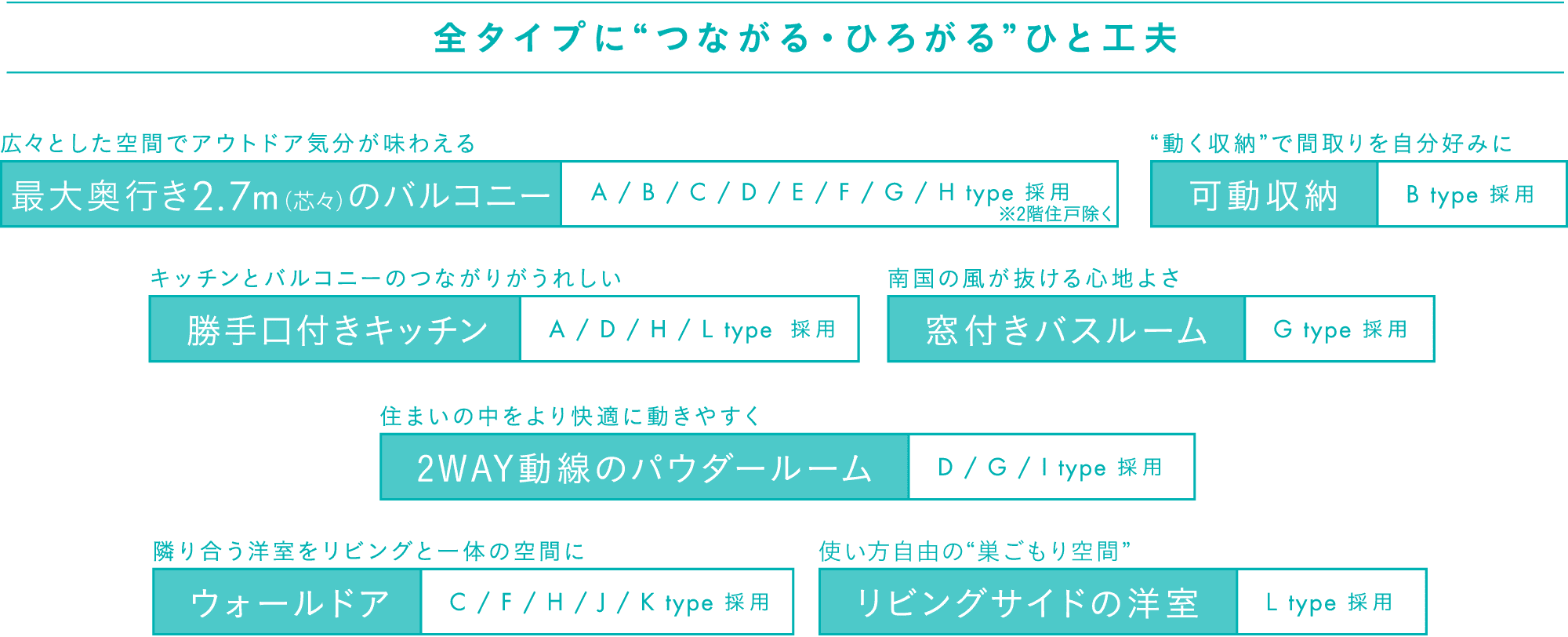 全タイプに“つながる・ひろがる”＋αのひと工夫