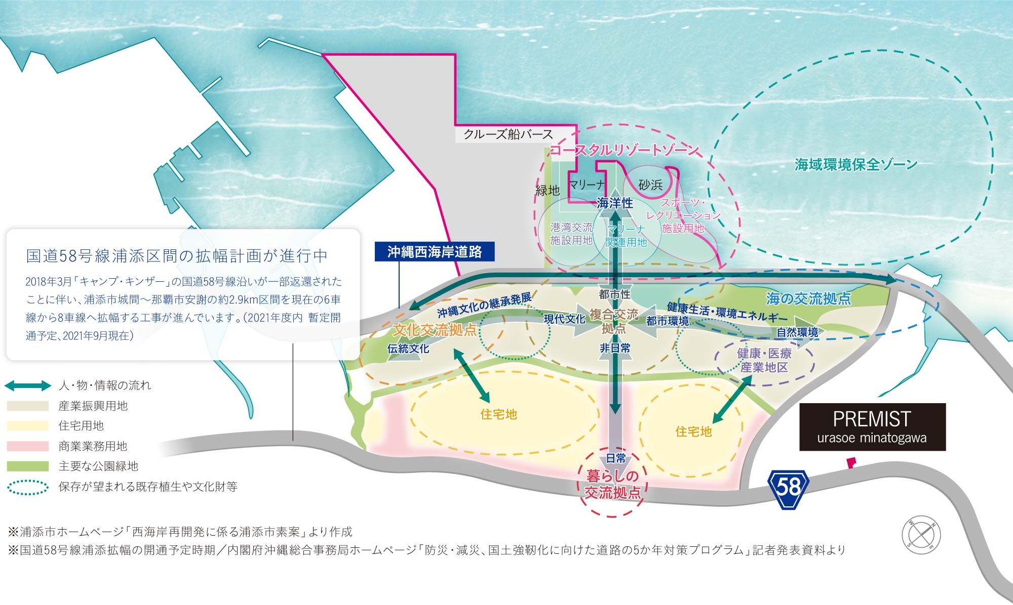 国道58号線浦添区間拡張計画