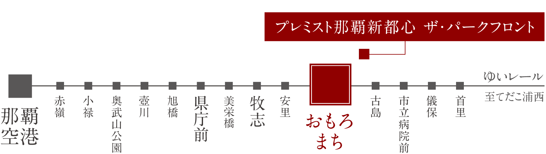 モノレール所要時間