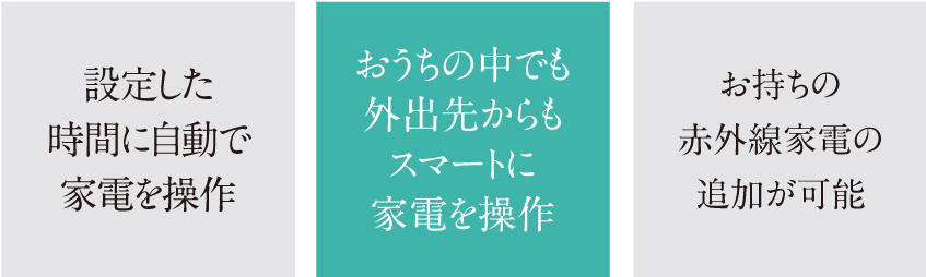 rimoco+で利用できる機能