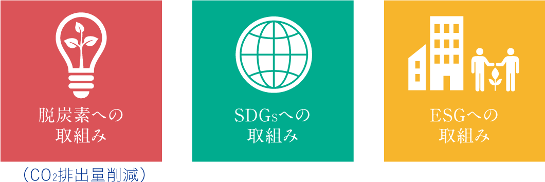 SDGs アイコン