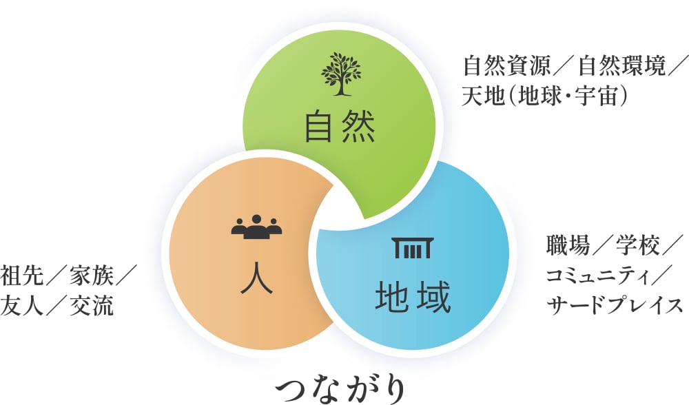 長寿の秘訣は「つながり」