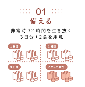 01 備える ⾮常時72時間を⽣き抜く3⽇分+2⾷を⽤意