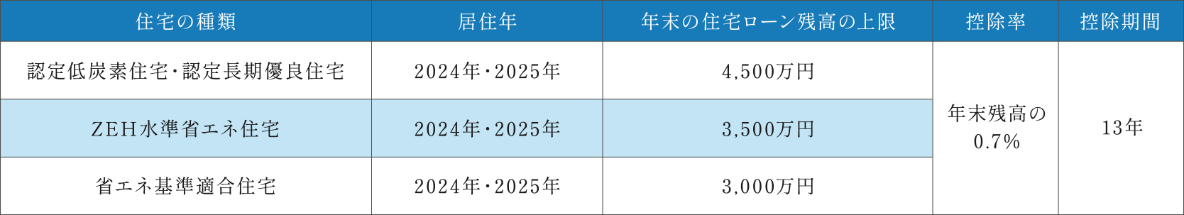 住宅ローン控除