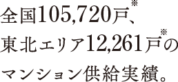 全国105,720戸、東北エリア12,261戸のマンション供給実績。