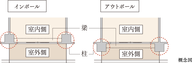 アウトポール