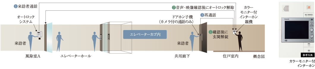 セキュリティイメージ